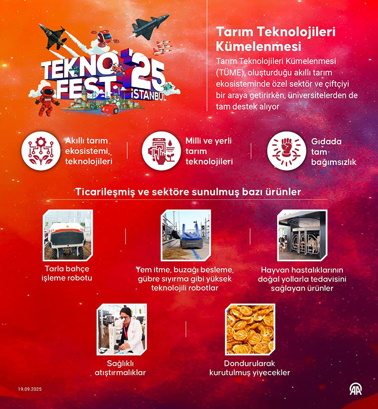 TEKNOFEST İstanbul Tarım Teknolojileri Kümelenmesi